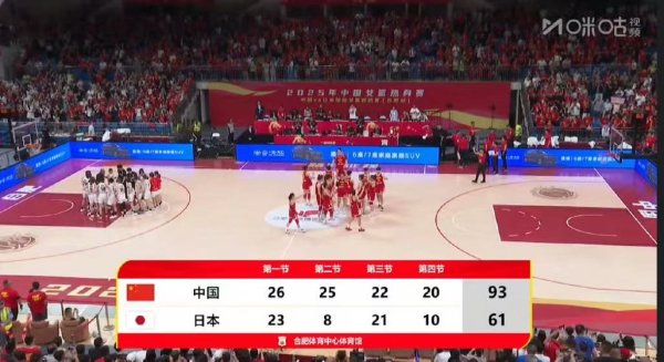 K线猎手 32分大胜！中国女篮亚洲杯热身赛“双杀”日本队