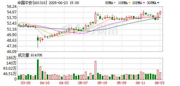 长江云配 主力复盘：9.47亿抢筹中国平安 4.76亿流出拓维信息