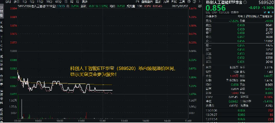 银河证券 国产AI雄起！华为开源盘古大模型，重仓国产AI的589520场内频现溢价，买盘资金更为强势！