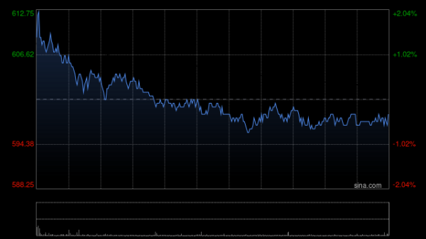 捷希源 瑞银：重申腾讯控股为行业首选 目标价上调至720港元