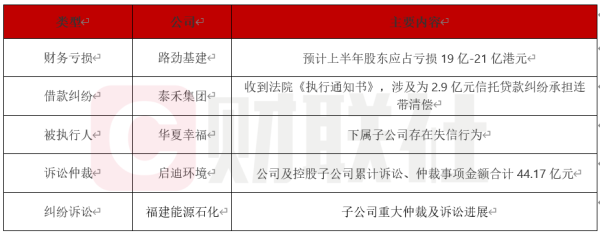 拉伯配资 债市公告精选 | 港资房企路劲：预计上半年股东应占亏损19-21亿港元